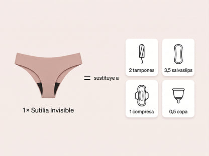 Sutilia®  Invisible – Bragas Menstruales